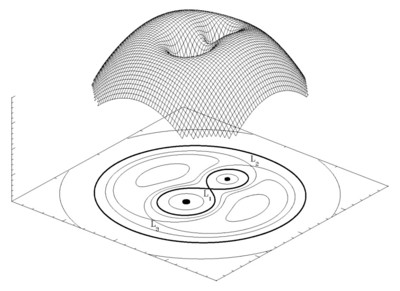 Upodobitev Rochevega ovala