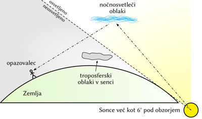 Geometrijska skica