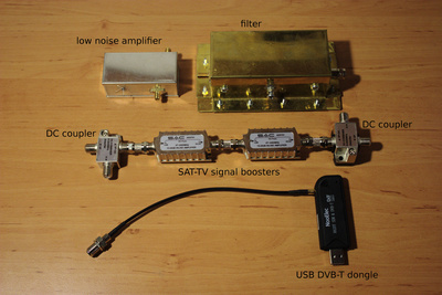 The receiver chain